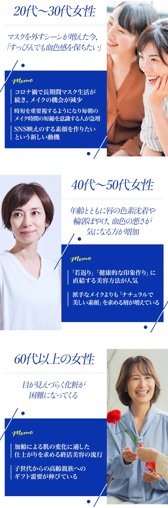 20代~30代女性