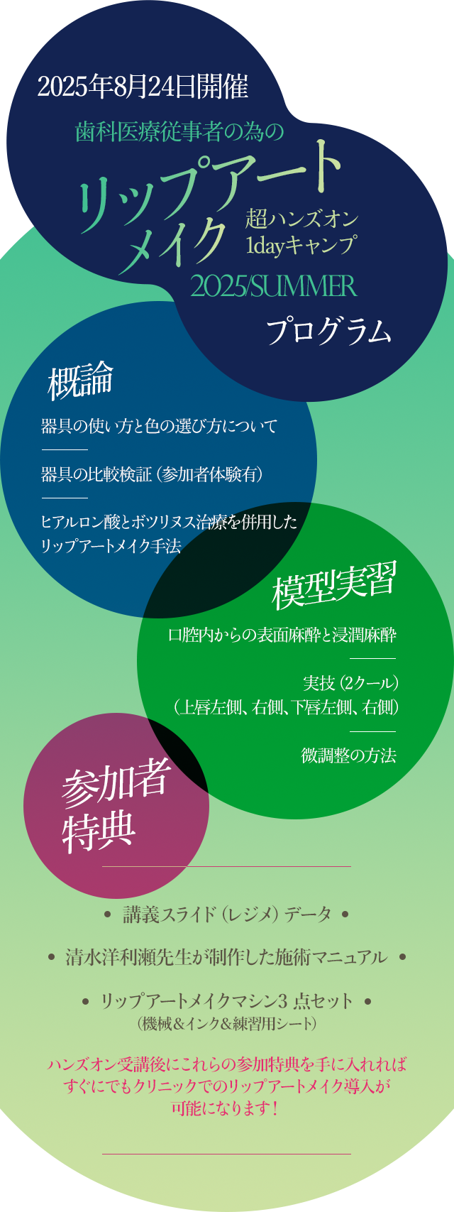 プログラム