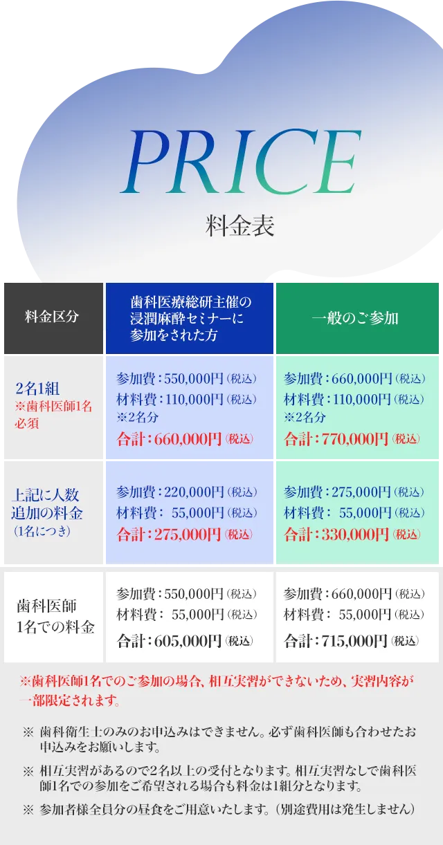 価格