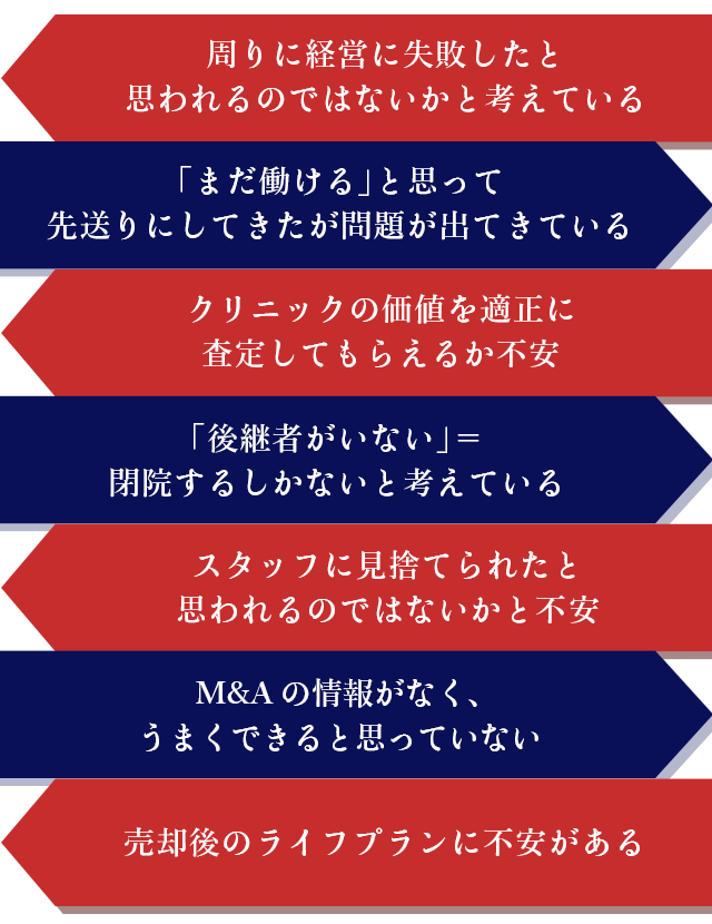 周りに経営に失敗したと思われるのではないかと考えている