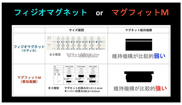 フィジオマグネットorマグフィットM