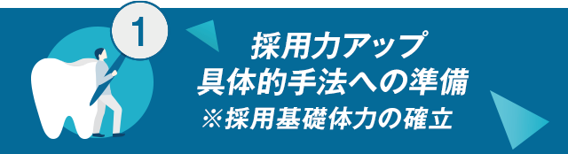 【1、採用力アップ具体的手法への準備※採用基礎体力の確立】