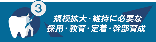 【3、規模拡大・維持に必要な採用・教育・定着・幹部育成】