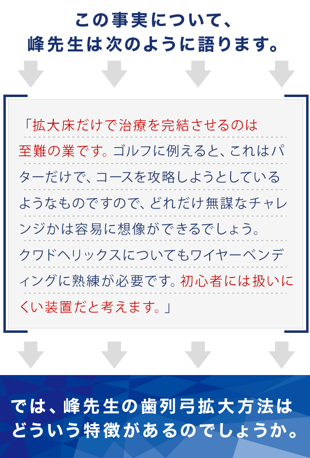 この事実について、峰先生は次のように語ります。「拡大床だけで治療を完結させるのは至難の業です。ゴルフに例えると、これはパターだけで、コースを攻略しようとして いるようなものですので、どれだけ無謀なチャレンジかは容易に想像ができるでしょう。クワドヘリックスについてもワイヤーベンディングに熟練が必要です。初心者には扱いにくい装置だと考えます。」では、峰先生の歯列弓拡大方法はどういう特徴があるのでしょうか。