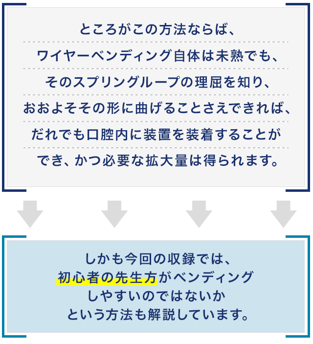 ところがこの方法ならば、ワイヤーベンディング自体は未熟でも、そのスプリングループの理屈を知り、おおよそその形に曲げることさえできれば、だれでも口腔内に装置を装着することができ、かつ必要な拡大量は得られます。しかも今回の収録では、初心者の先生方がベンディングしやすいのではないかという方法も解説しています。