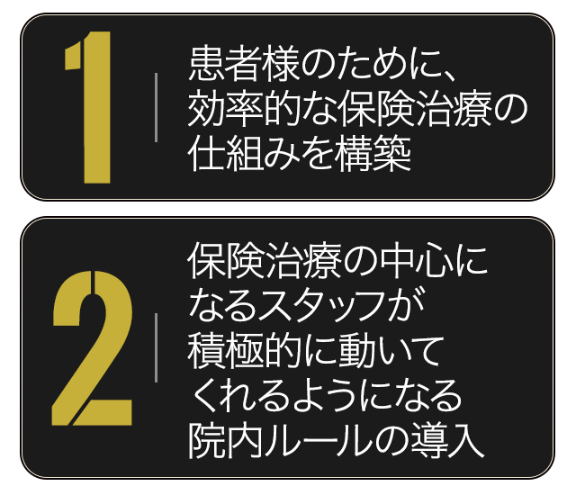 ①患者様のために、効率的な保険治療の仕組みを構築②保険治療の中心になるスタッフが積極的に動いてくれるようになる院内ルールの導入