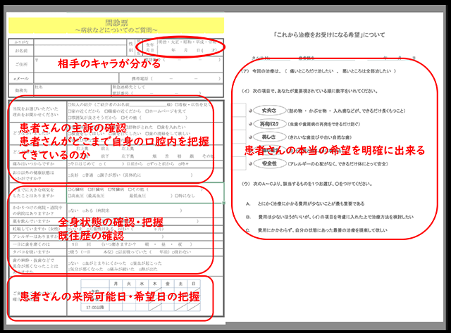 問診表