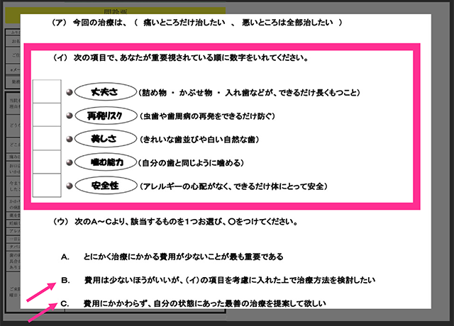 重要視される順番