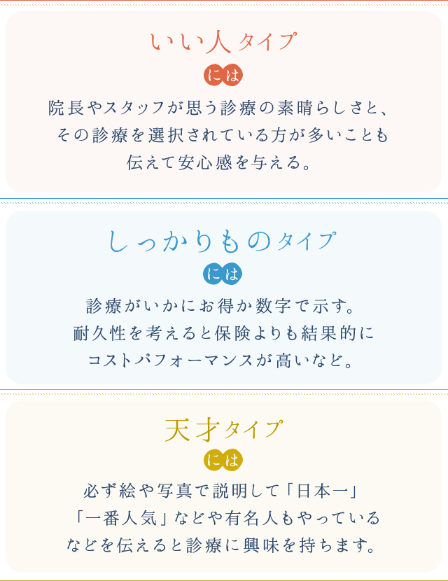 タイプ分類