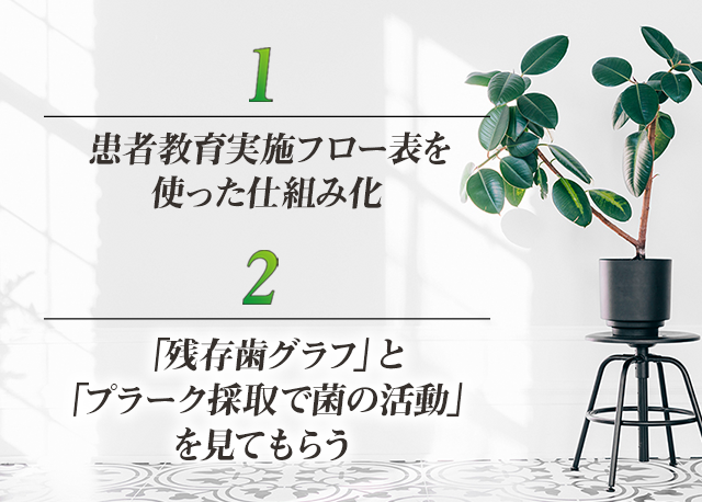 1、患者教育実施フロー表を使った仕組み化
2、「残存歯グラフ」と「プラーク採取で菌の活動」を見てもらう