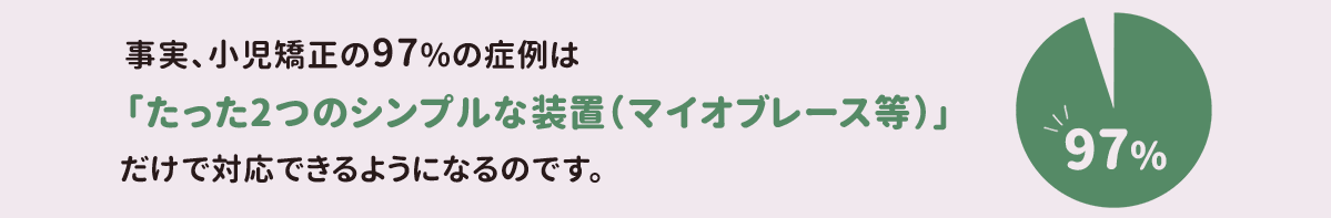 事実、小児矯正の97%の症例は「たった2つのシンプルな装置（マイオブレース等）」だけで対応できるようになるのです。