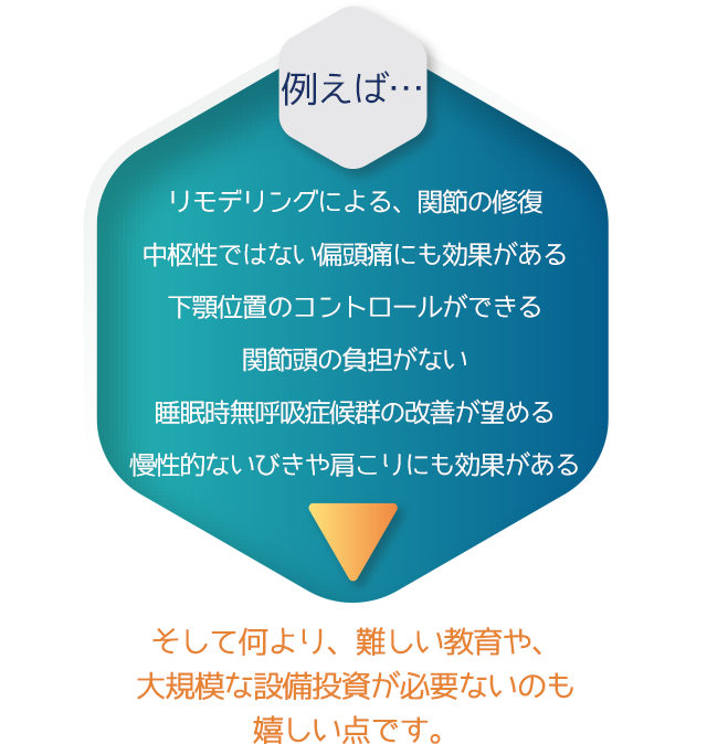 例えば…関節頭のリモデリングや修復ができる