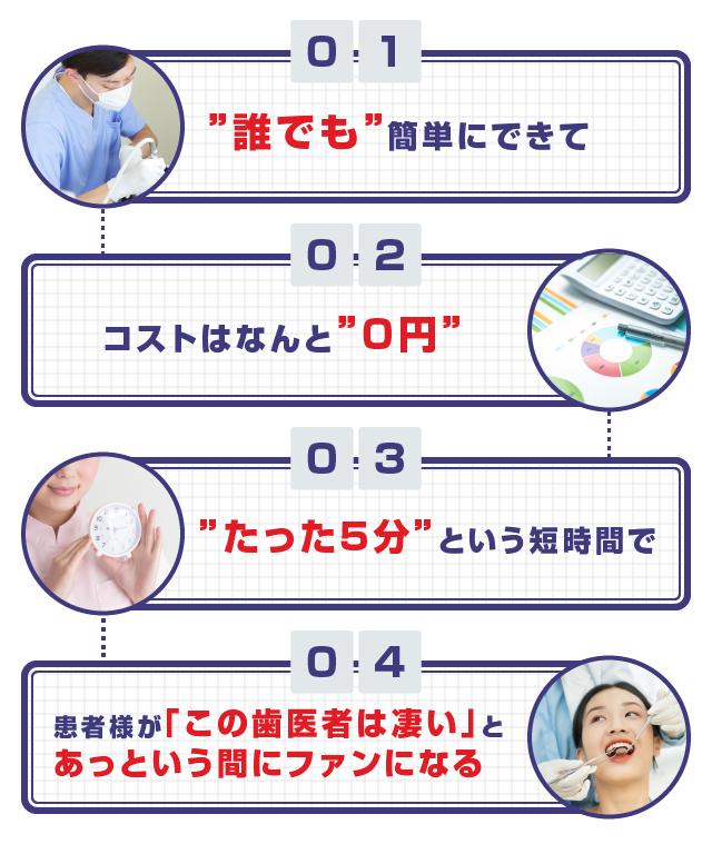 〇”誰でも”簡単にできて 〇コストはなんと”0円” 〇”たった5分”という短時間で 〇患者様が「この歯医者は凄い」とあっという間にファンになる