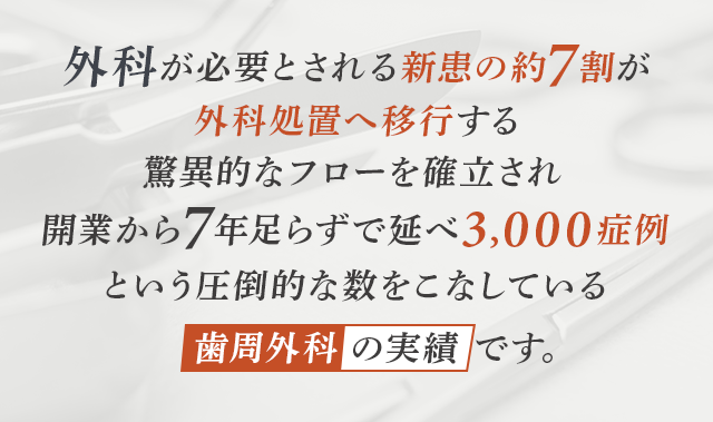 外科が必要とされる新患の約7割が外科処置へ移行する驚異的なフローを確立され、開業から7年足らずで延べ3,000症例という圧倒的な数をこなしている「歯周外科」の実績です。