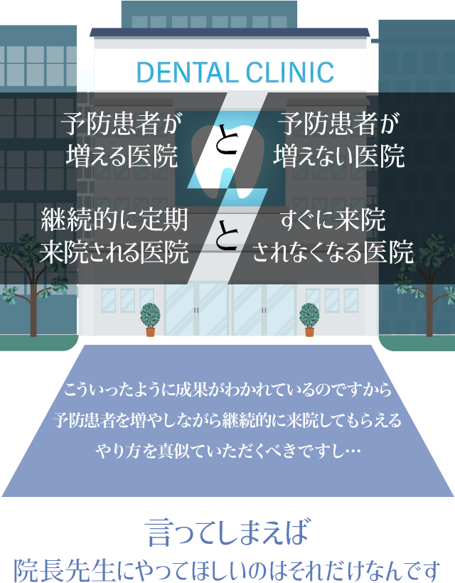 「予防患者が増える医院」と「予防患者が増えない医院」