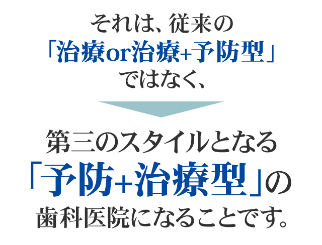 それは、従来の「治療or治療+予防型」ではなく、第三のスタイルとなる「予防+治療型」の歯科医院になることです。