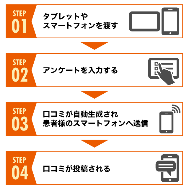 レピサポイメージ