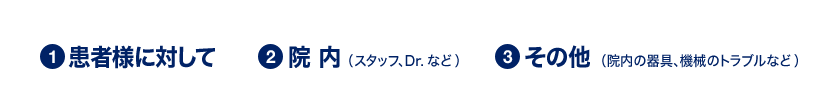 1.患者様に対して　2.院内　3.その他