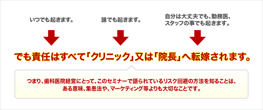 責任はすべて「クリニック」又は「院長」へ転嫁されます。