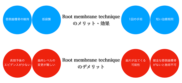 メリット・デメリット