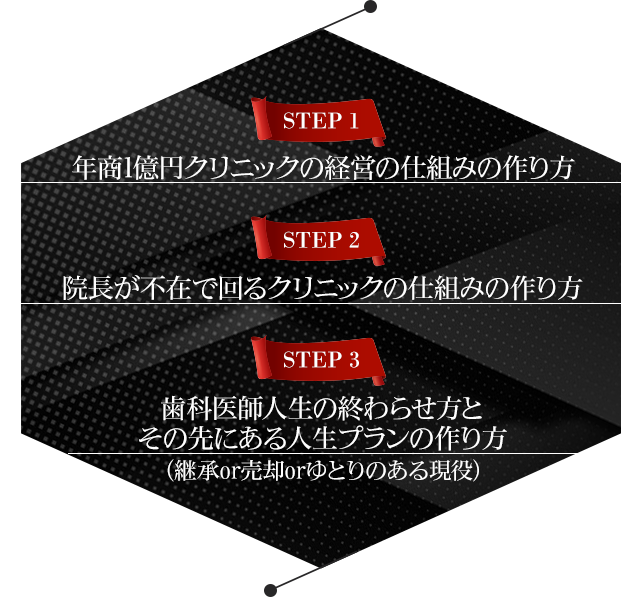 年商1億円クリニックの経営の仕組みの作り方