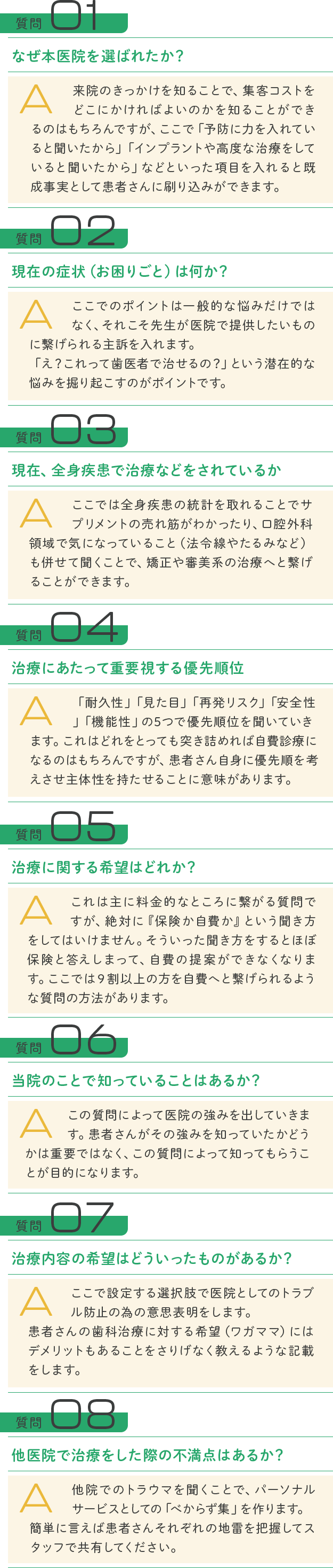 「自費誘導型の問診票」に記載されている８項目