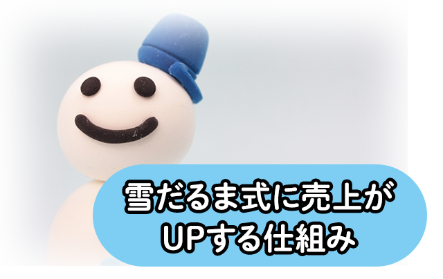 雪だるま式に売上がUPする仕組み