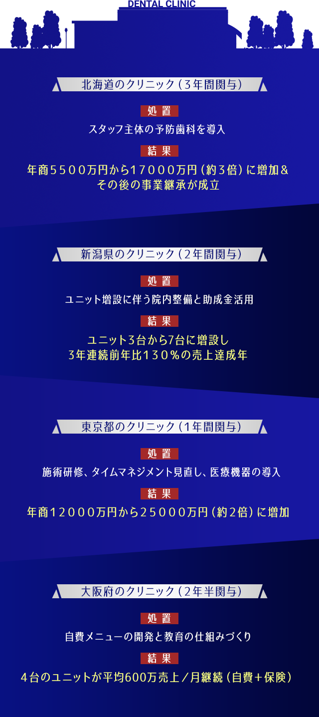 北海道のクリニック（３年間関与）