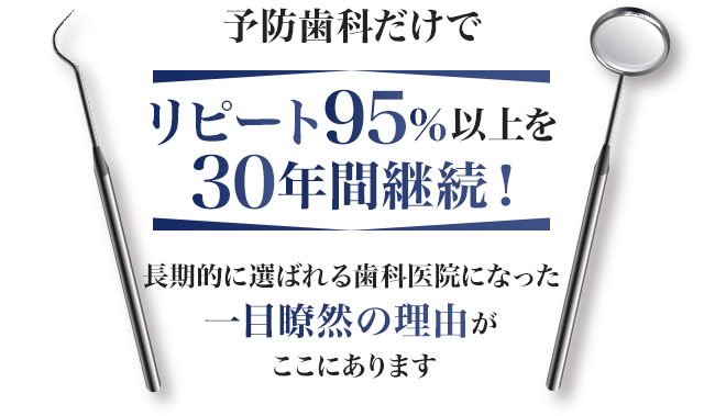 予防治療だけでリピート95%以上を30年間継続！