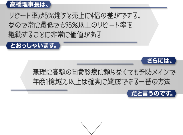 高橋理事長は、リピート率が5％違うと