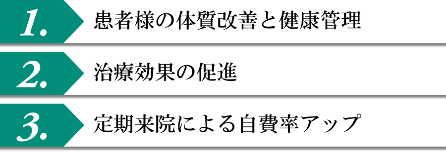 1.患者さまの体質改善と健康管理　2.治療効果の促進　3.定期来院による自費率アップ