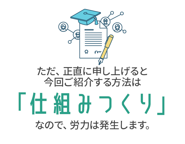 ただ、正直に申し上げると今回ご紹介する方法は「仕組みつくり」なので、労力は発生します。