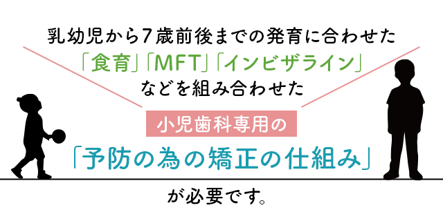 乳幼児から7歳前後までの発育に合わせた「食育」「MFT」「インビザライン」などを組み合わせた小児歯科専用の「予防の為の矯正の仕組み」が必要です。