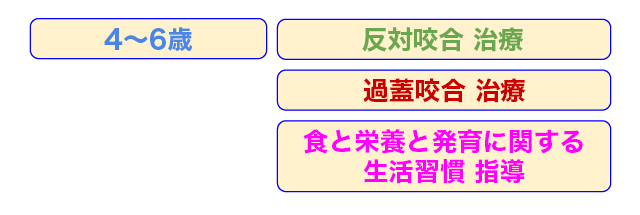 4~6歳