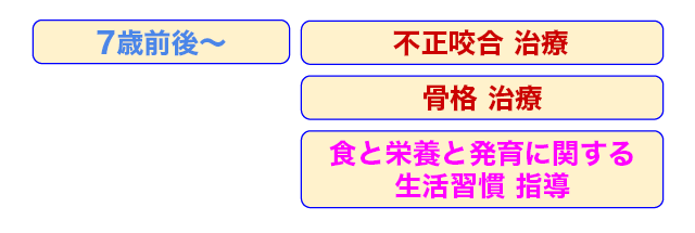 7歳前後~