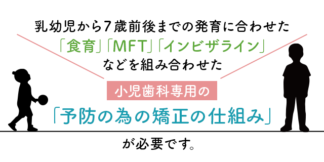 乳幼児から７歳前後までの発育に合わせた「食育」「MFT」「インビザライン」などを組み合わせた小児歯科専用の「予防の為の矯正の仕組み」が必要です。