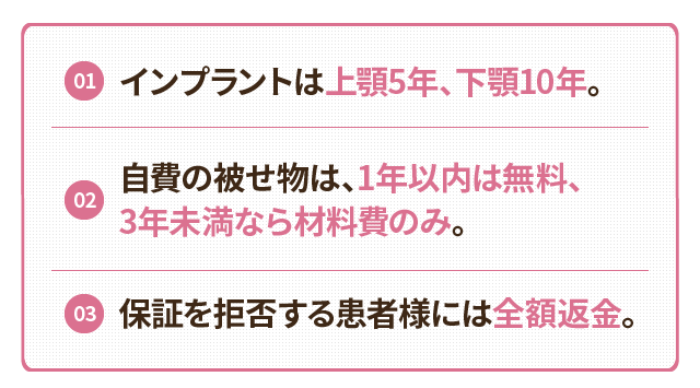 ・インプラントは上顎5年、下顎10年 ・自費の被せ物は、1年以内は無料、3年未満なら材料費のみ。 ・保証を拒否する患者様には全額返金
