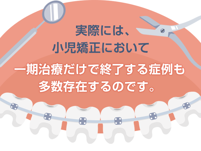 実際には、小児矯正において一期治療だけで終了する症例も多数存在するのです。