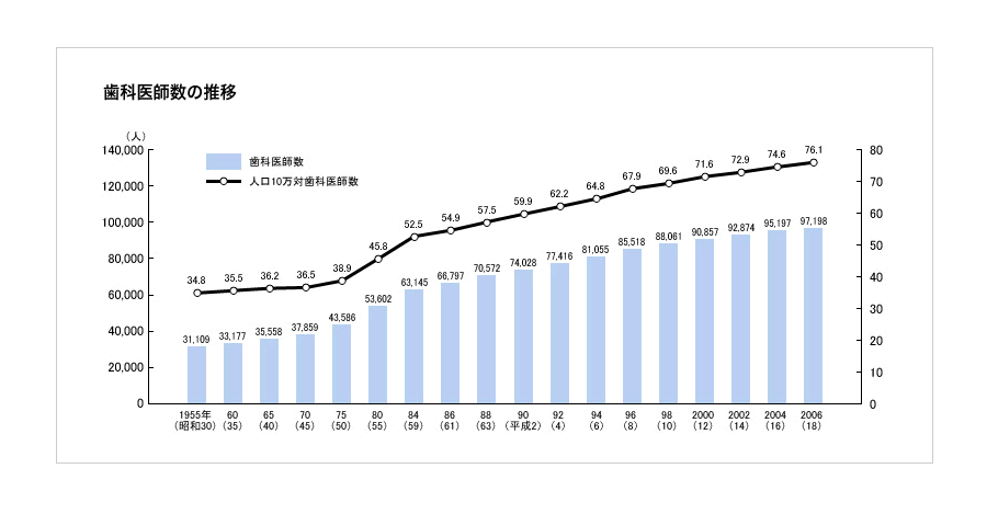 グラフ
