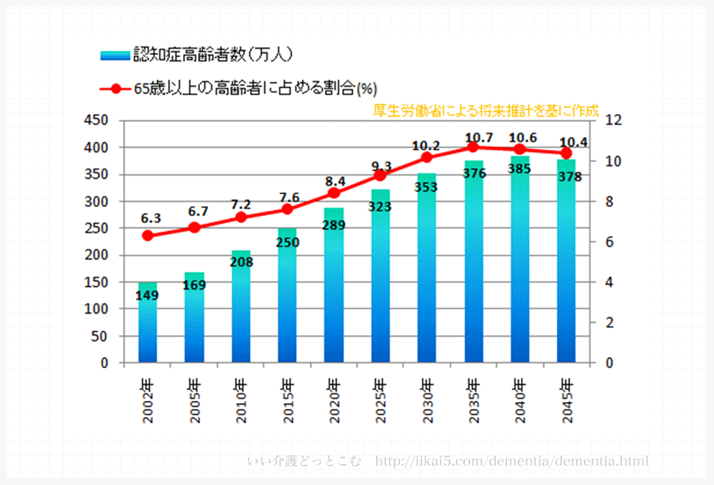 グラフ