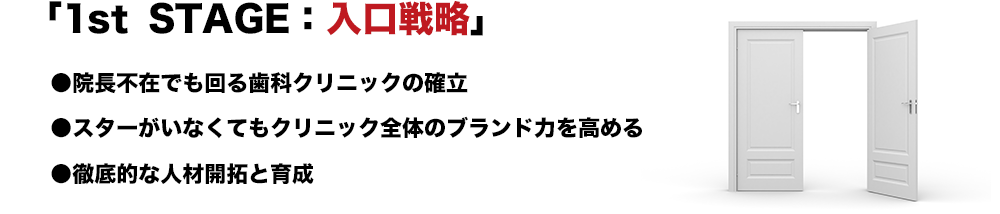 1stSTAGE：入口戦略●院長不在でも回る歯科クリニックの確立●スターがいなくてもクリニック全体のブランド力を高める●徹底的な人材開拓と育成