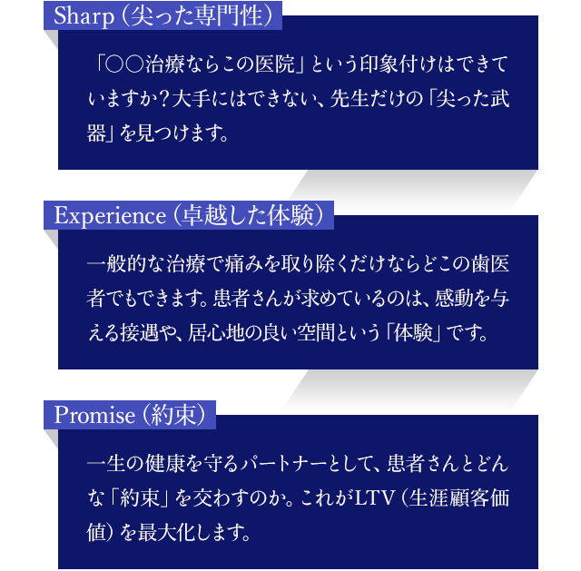 Sharp（尖った専門性）