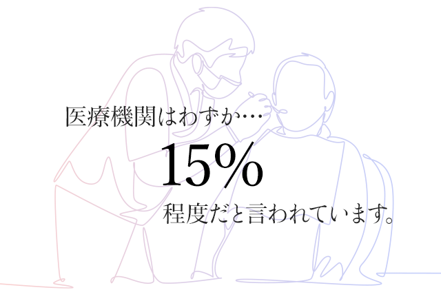 医療機関はわずか「15％」程度だと言われています。