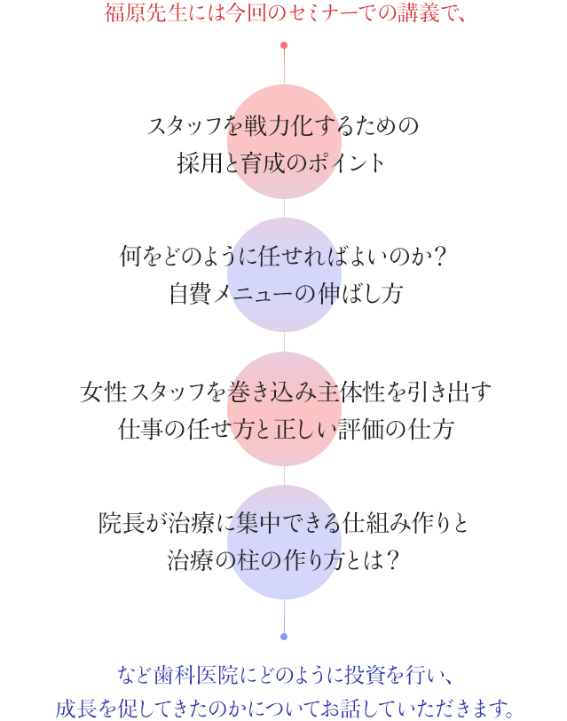 福原先生には今回のセミナー講義で