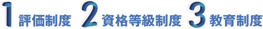 1.評価制度 2.資格特級制度 3.教育制度