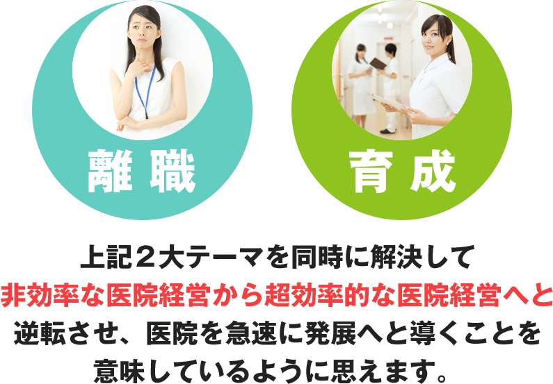 離職、育成を同時に解決して非効率な医院経営から超効率的な医院経営へと逆転させ、医院を急速に発展へと導くことを意味しているように思えます。