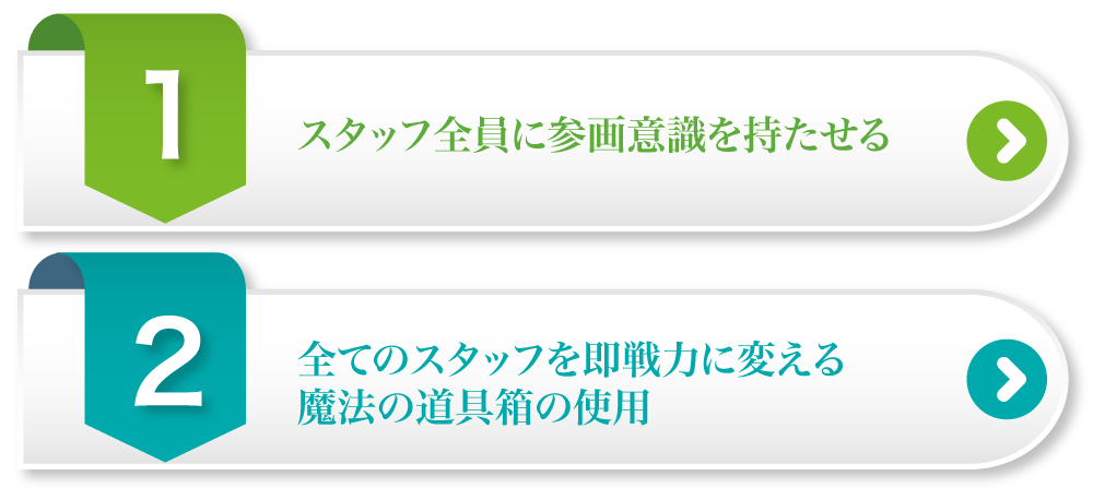 ①スタッフ全員に参画意識を持たせる　②全てのスタッフを即戦力に変える魔法の道具箱の使用