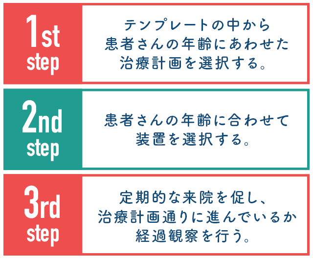 step3